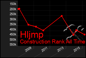 Total Graph of Hljmp