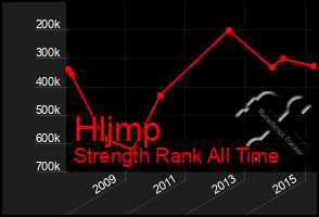 Total Graph of Hljmp