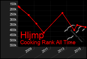 Total Graph of Hljmp