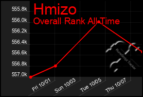 Total Graph of Hmizo