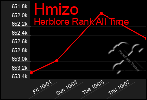 Total Graph of Hmizo