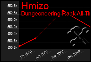 Total Graph of Hmizo