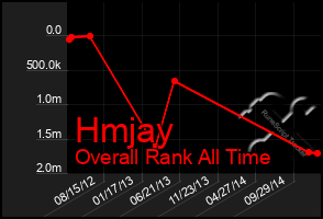 Total Graph of Hmjay