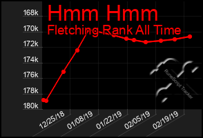 Total Graph of Hmm Hmm