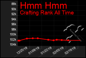 Total Graph of Hmm Hmm