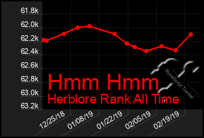 Total Graph of Hmm Hmm