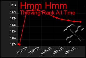 Total Graph of Hmm Hmm