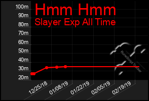 Total Graph of Hmm Hmm