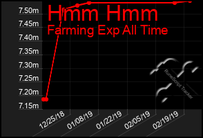 Total Graph of Hmm Hmm