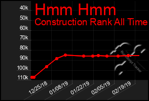 Total Graph of Hmm Hmm