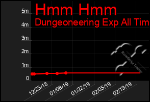 Total Graph of Hmm Hmm