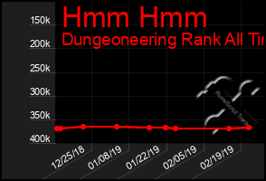 Total Graph of Hmm Hmm