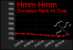 Total Graph of Hmm Hmm