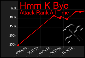 Total Graph of Hmm K Bye