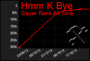 Total Graph of Hmm K Bye