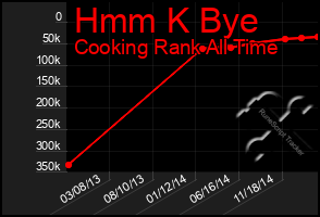 Total Graph of Hmm K Bye