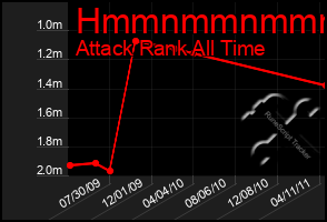 Total Graph of Hmmnmmnmmmmn