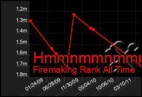 Total Graph of Hmmnmmnmmmmn