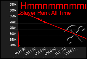 Total Graph of Hmmnmmnmmmmn