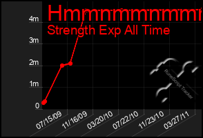 Total Graph of Hmmnmmnmmmmn