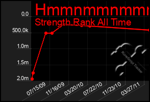 Total Graph of Hmmnmmnmmmmn