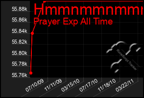 Total Graph of Hmmnmmnmmmmn