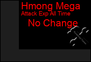 Total Graph of Hmong Mega