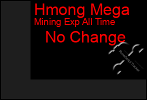 Total Graph of Hmong Mega