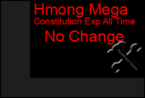 Total Graph of Hmong Mega