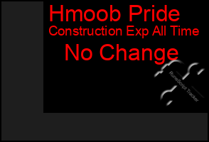 Total Graph of Hmoob Pride