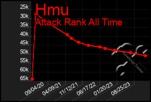 Total Graph of Hmu