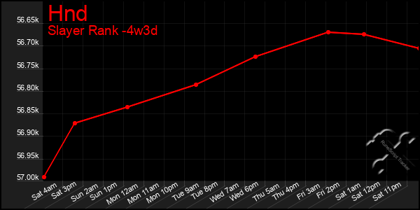 Last 31 Days Graph of Hnd