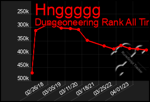 Total Graph of Hnggggg