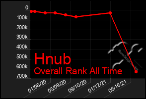 Total Graph of Hnub