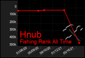 Total Graph of Hnub