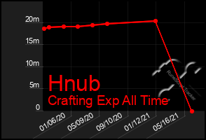 Total Graph of Hnub