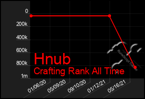 Total Graph of Hnub