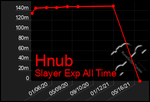 Total Graph of Hnub