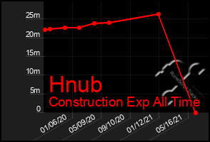 Total Graph of Hnub