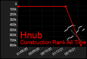 Total Graph of Hnub