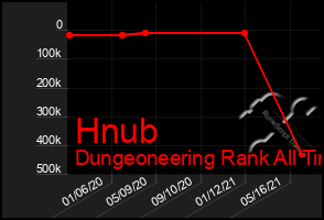 Total Graph of Hnub