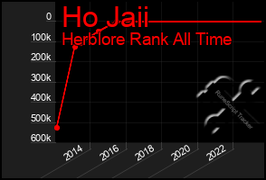 Total Graph of Ho Jaii