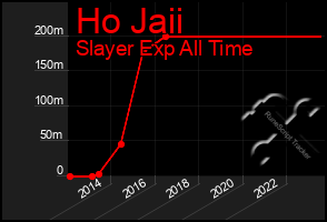 Total Graph of Ho Jaii