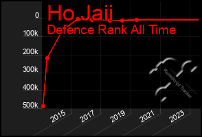 Total Graph of Ho Jaii