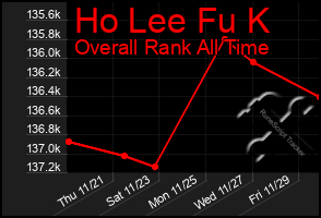 Total Graph of Ho Lee Fu K