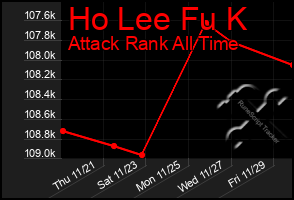 Total Graph of Ho Lee Fu K