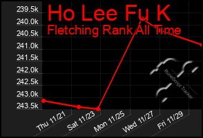 Total Graph of Ho Lee Fu K