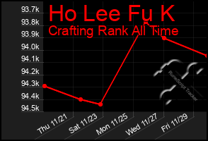 Total Graph of Ho Lee Fu K