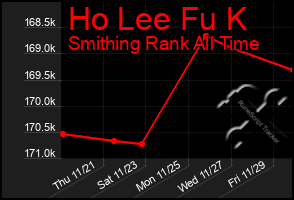 Total Graph of Ho Lee Fu K