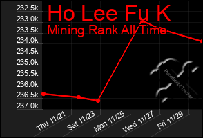 Total Graph of Ho Lee Fu K